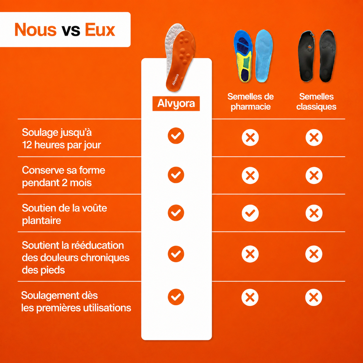 Semelles Orthopédiques
