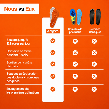Semelles Orthopédiques